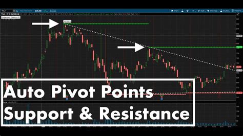 thinkorswim support and resistance indicator|thinkorswim indicators download.